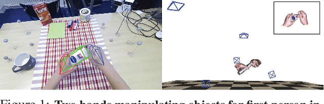 Figure 1 for H2O: Two Hands Manipulating Objects for First Person Interaction Recognition