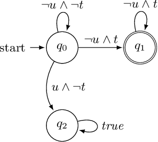 Figure 3 for Logically-Constrained Reinforcement Learning
