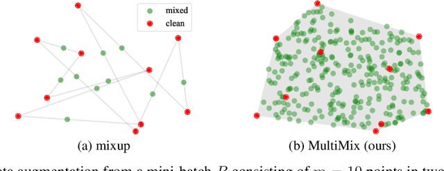 Figure 1 for Teach me how to Interpolate a Myriad of Embeddings