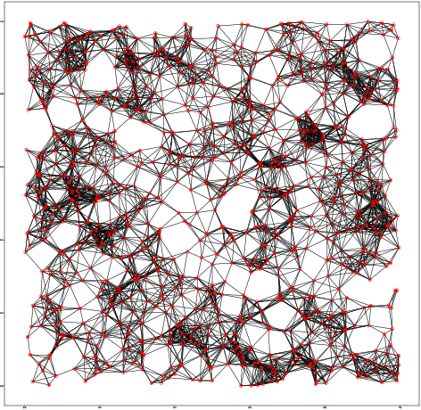 Figure 2 for Fractal Gaussian Networks: A sparse random graph model based on Gaussian Multiplicative Chaos