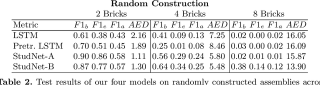 Figure 4 for Break and Make: Interactive Structural Understanding Using LEGO Bricks