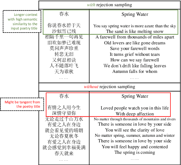 Figure 4 for Lingxi: A Diversity-aware Chinese Modern Poetry Generation System