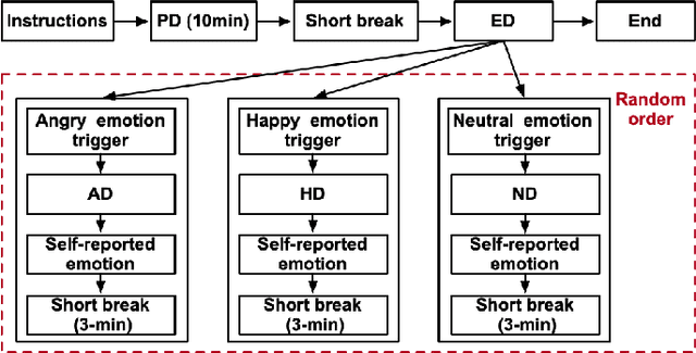 Figure 3 for A Spontaneous Driver Emotion Facial Expression (DEFE) Dataset for Intelligent Vehicles