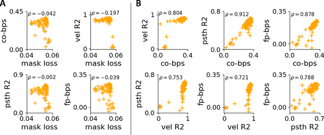 Figure 3 for STNDT: Modeling Neural Population Activity with a Spatiotemporal Transformer