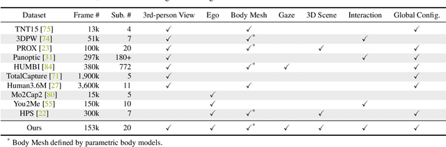 Figure 1 for EgoBody: Human Body Shape, Motion and Social Interactions from Head-Mounted Devices