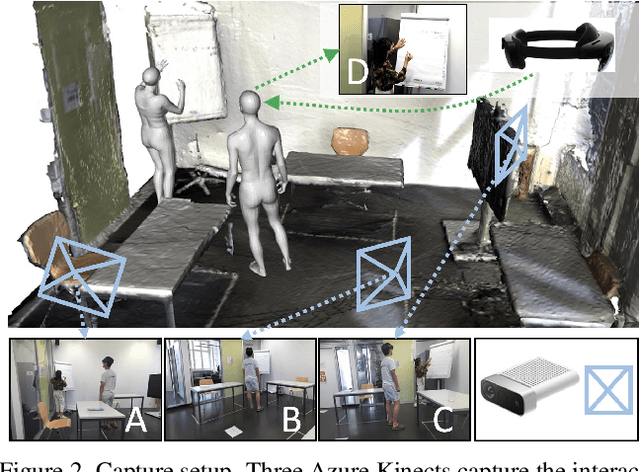 Figure 2 for EgoBody: Human Body Shape, Motion and Social Interactions from Head-Mounted Devices