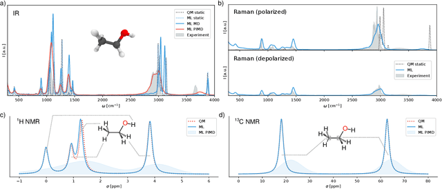 Figure 2 for Machine learning of solvent effects on molecular spectra and reactions