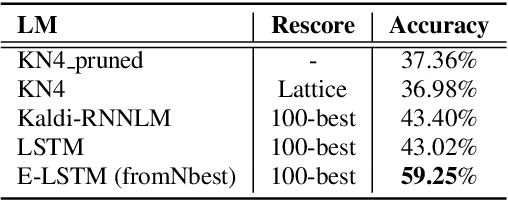 Figure 3 for Enriching Rare Word Representations in Neural Language Models by Embedding Matrix Augmentation