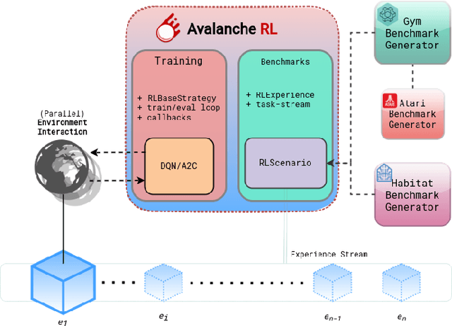 Figure 1 for Avalanche RL: a Continual Reinforcement Learning Library