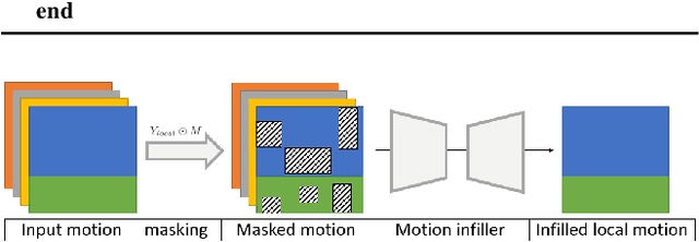Figure 3 for Learning Motion Priors for 4D Human Body Capture in 3D Scenes