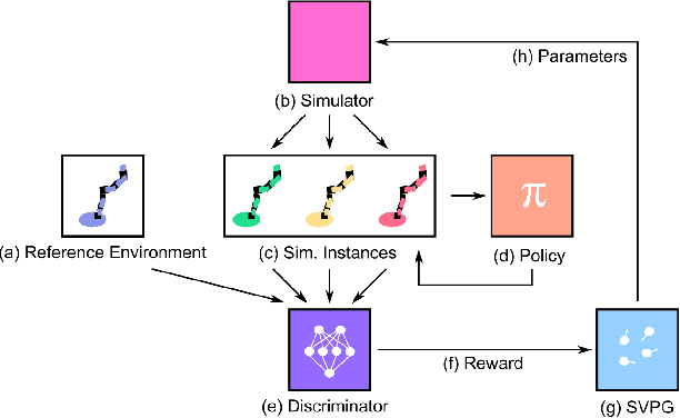 Figure 1 for Active Domain Randomization