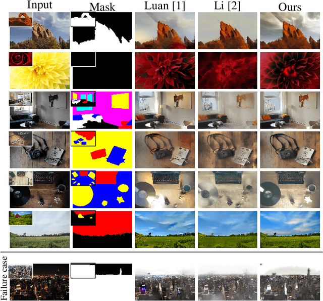 Figure 4 for Photo style transfer with consistency losses