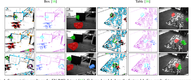 Figure 4 for Event-based Motion Segmentation by Cascaded Two-Level Multi-Model Fitting