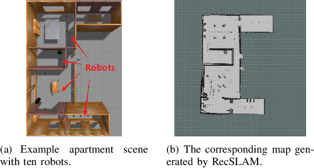 Figure 1 for Edge Robotics: Edge-Computing-Accelerated Multi-Robot Simultaneous Localization and Mapping
