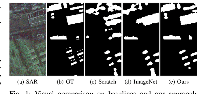 Figure 1 for Contrastive Multiview Coding with Electro-optics for SAR Semantic Segmentation