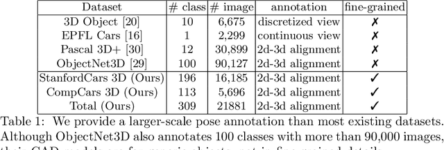 Figure 2 for 3D Pose Estimation for Fine-Grained Object Categories
