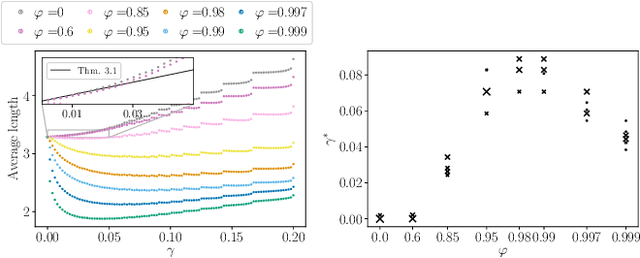 Figure 3 for Adaptive Conformal Predictions for Time Series