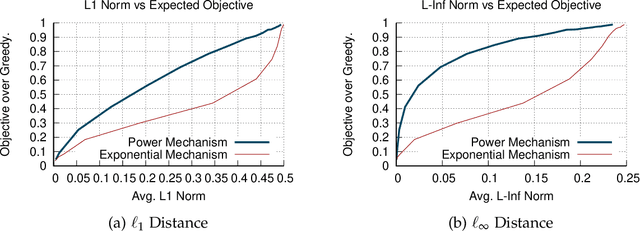 Figure 3 for Optimal Approximation -- Smoothness Tradeoffs for Soft-Max Functions