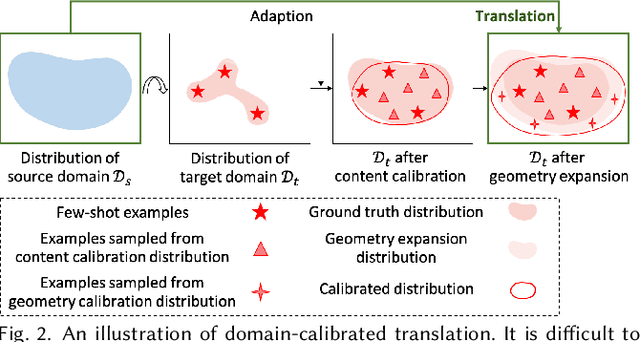Figure 3 for DCT-Net: Domain-Calibrated Translation for Portrait Stylization