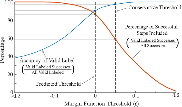 Figure 4 for Motion Planning for Agile Legged Locomotion using Failure Margin Constraints