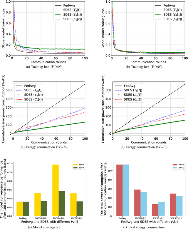 Figure 3 for Sliding Differential Evolution Scheduling for Federated Learning in Bandwidth-Limited Networks