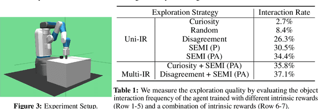 Figure 2 for SEMI: Self-supervised Exploration via Multisensory Incongruity