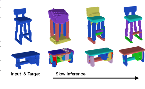 Figure 4 for Generating Fast and Slow: Scene Decomposition via Reconstruction