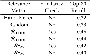 Figure 2 for Multi-modal Program Inference: a Marriage of Pre-trainedLanguage Models and Component-based Synthesis