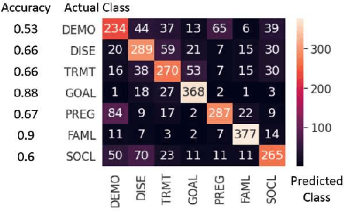 Figure 3 for Knowledge-Aware Neural Networks for Medical Forum Question Classification