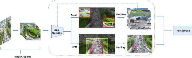 Figure 3 for AMRNet: Chips Augmentation in Areial Images Object Detection