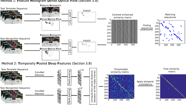 Figure 2 for ARTiS: Appearance-based Action Recognition in Task Space for Real-Time Human-Robot Collaboration