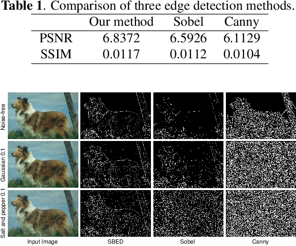 Figure 2 for A novel centroid update approach for clustering-based superpixel method and superpixel-based edge detection