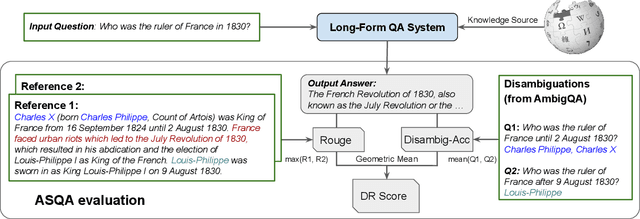 Figure 1 for ASQA: Factoid Questions Meet Long-Form Answers