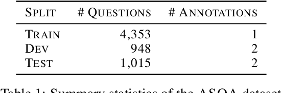 Figure 2 for ASQA: Factoid Questions Meet Long-Form Answers