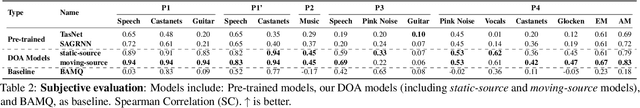 Figure 4 for DPLM: A Deep Perceptual Spatial-Audio Localization Metric
