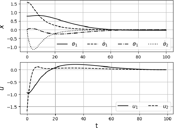 Figure 2 for Inverse Optimal Control from Demonstration Segments