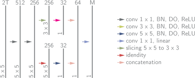 Figure 3 for Magnetic Resonance Fingerprinting Reconstruction via Spatiotemporal Convolutional Neural Networks