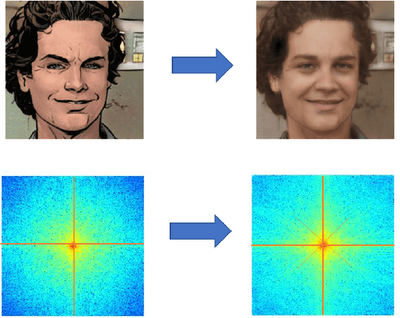 Figure 4 for SDA-GAN: Unsupervised Image Translation Using Spectral Domain Attention-Guided Generative Adversarial Network