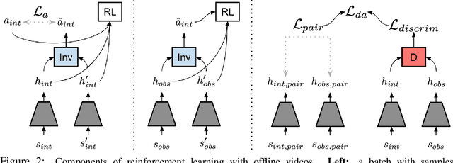 Figure 3 for Reinforcement Learning with Videos: Combining Offline Observations with Interaction