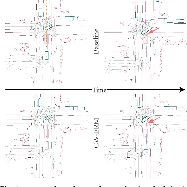 Figure 4 for CW-ERM: Improving Autonomous Driving Planning with Closed-loop Weighted Empirical Risk Minimization