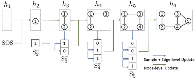 Figure 2 for Deep Graph Generators: A Survey