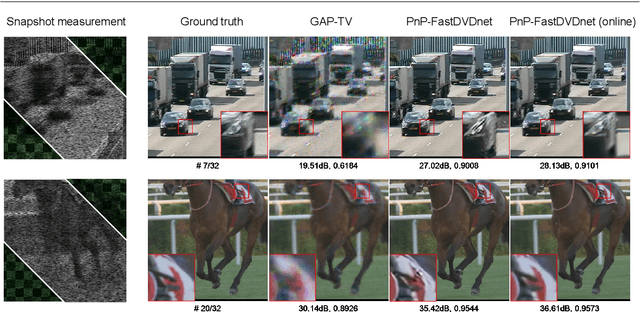 Figure 1 for Adaptive Deep PnP Algorithm for Video Snapshot Compressive Imaging