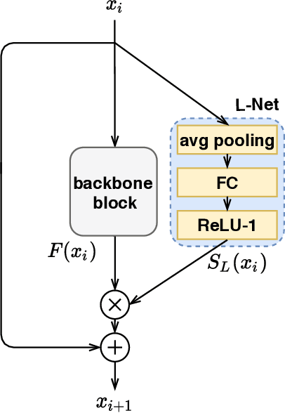 Figure 1 for Fully Dynamic Inference with Deep Neural Networks