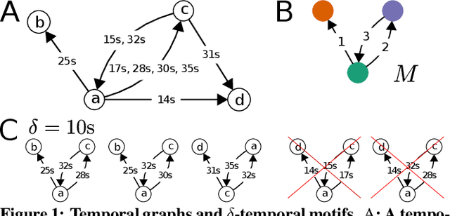 Figure 1 for Motifs in Temporal Networks