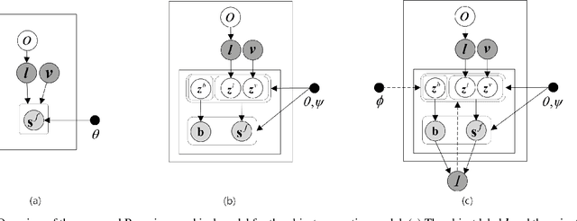 Figure 3 for Not Only Look But Observe: Variational Observation Model of Scene-Level 3D Multi-Object Understanding for Probabilistic SLAM