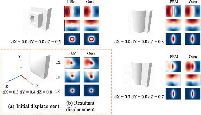 Figure 3 for Taxim: An Example-based Simulation Model for GelSight Tactile Sensors