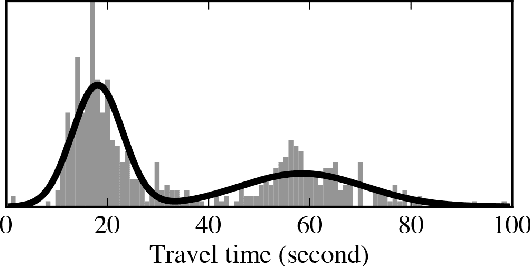 Figure 1 for Arriving on time: estimating travel time distributions on large-scale road networks
