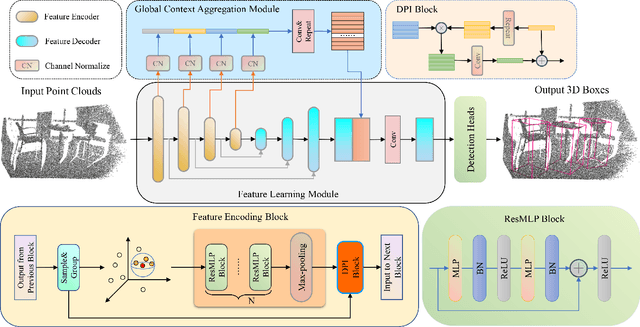 Figure 2 for 3DLG-Detector: 3D Object Detection via Simultaneous Local-Global Feature Learning