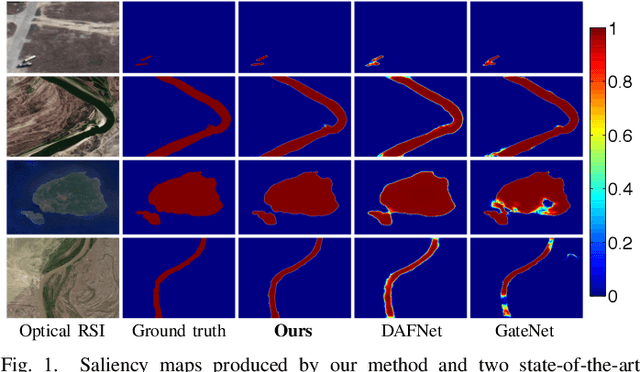 Figure 1 for Adjacent Context Coordination Network for Salient Object Detection in Optical Remote Sensing Images