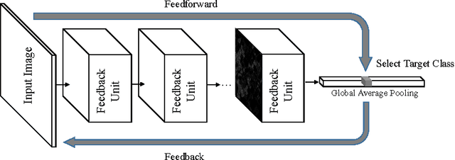 Figure 3 for Feedback Neural Network for Weakly Supervised Geo-Semantic Segmentation
